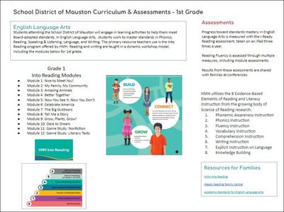 Grade 1 ELA and Math Curriculum Photo Link