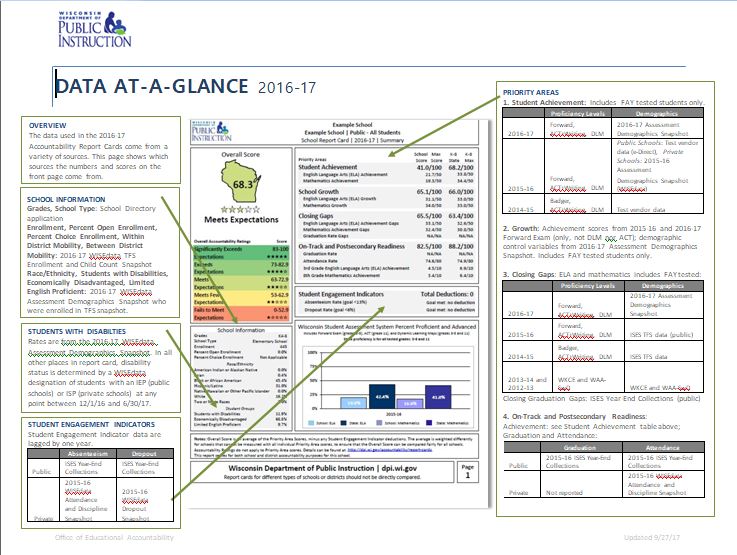 Data at a glance
