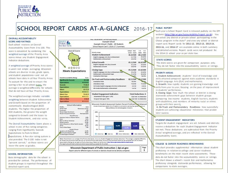 School at a glance