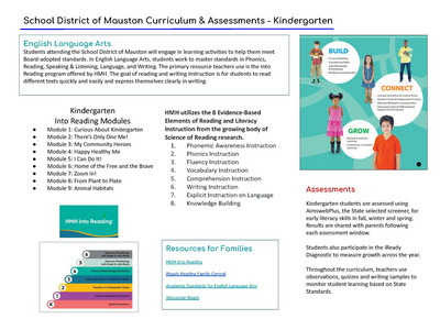 Kindergarten ELA and Math curriculum Photo Link