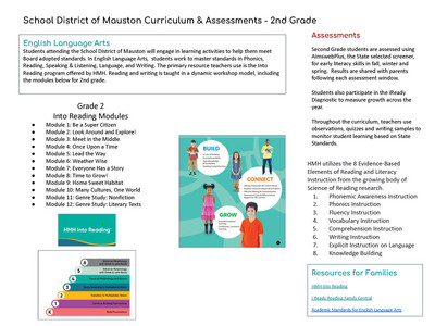 Grade 2 ELA and Math curriculum photo link